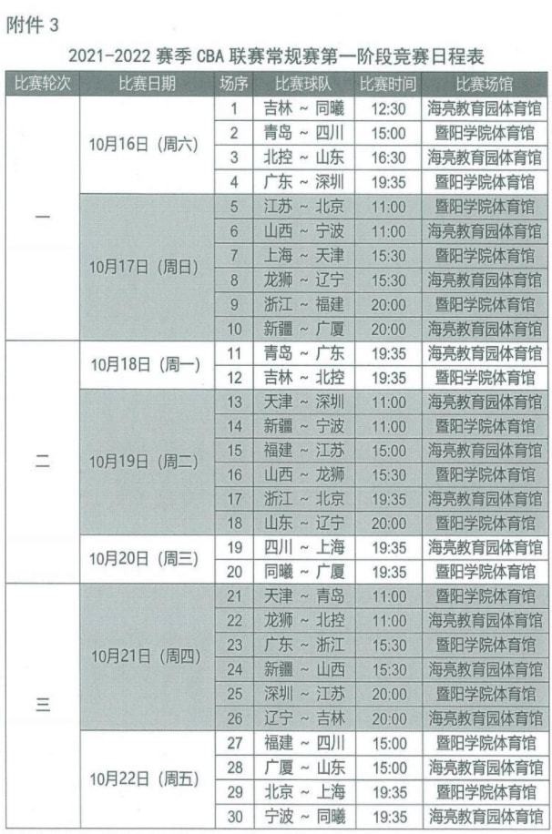 CBA2022赛季赛程发布，各队备战备受关注