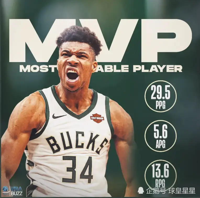 大帝再封王！雄狮队球星蝉联MVP