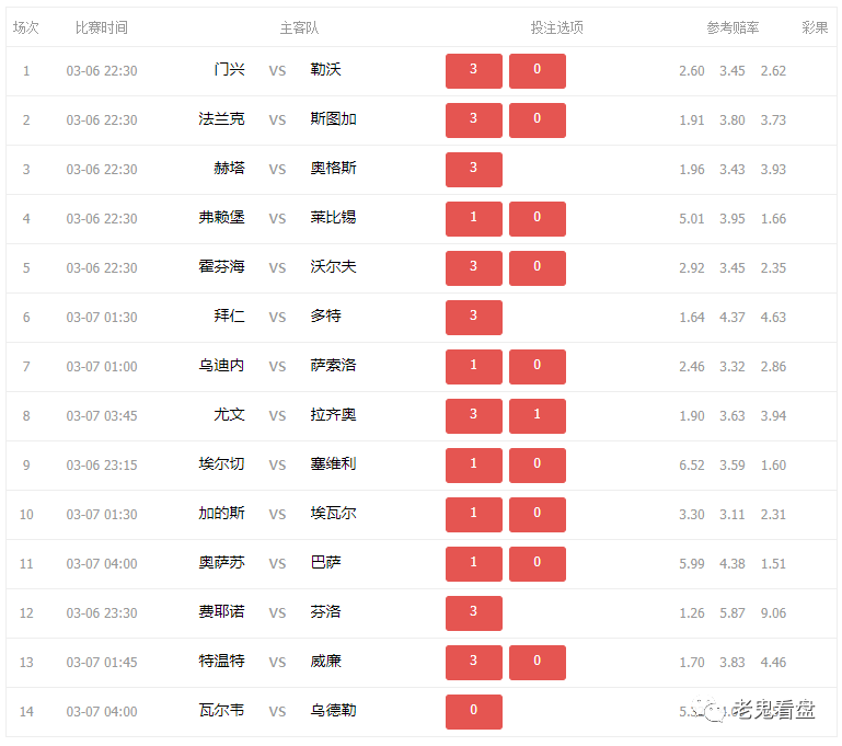 尤文图斯主场大胜，无往不利气势如虹