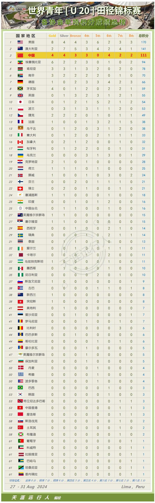 俄罗斯选手飒爽登场，收获累累奖牌