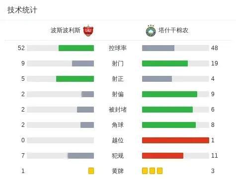 精英盟可望闯入前四，积分榜上升