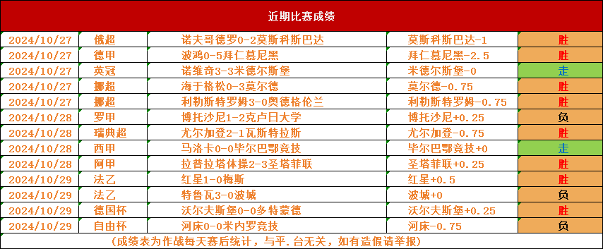 列支敦士登队大胜晋级，对手不敌