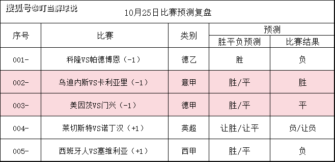 里昂宣布新赛季签约球员名单，雄心勃勃