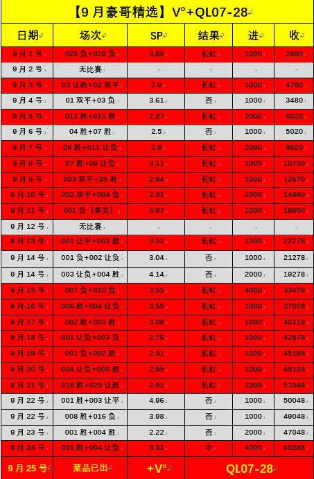 乌迪内斯攻防失衡，成绩蒙上阴影