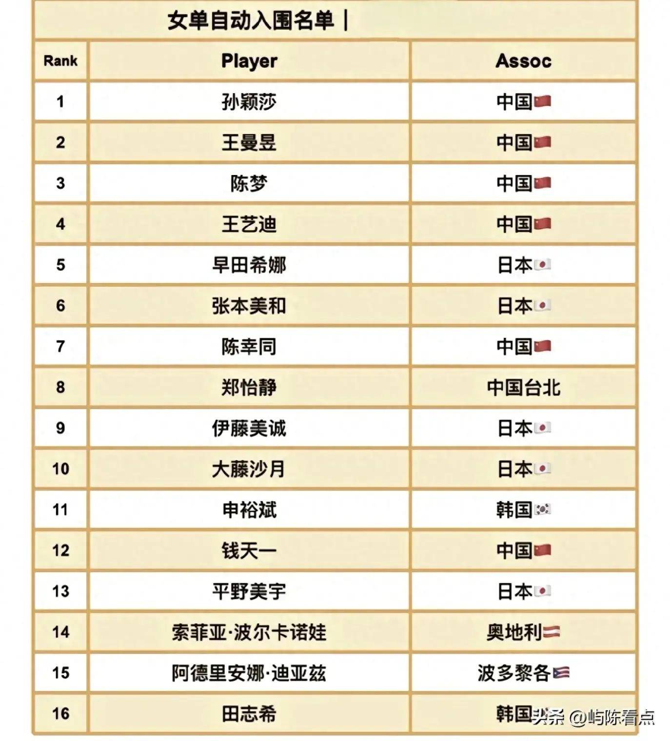 法兰克福主场取胜，稳固积分榜前四位置